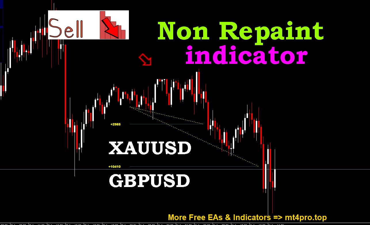 PipSure Trend Ultimate Forex Trading Indicator