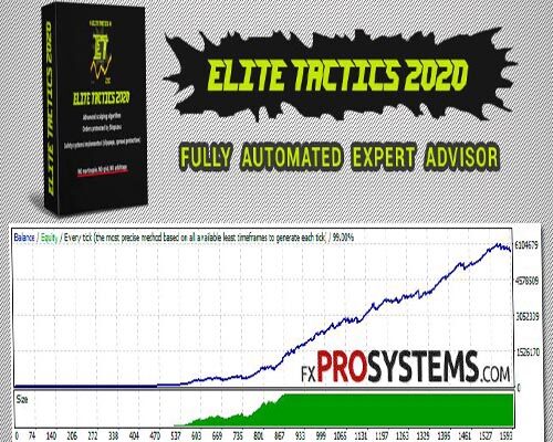 Elite Tactics Forex Robot Download