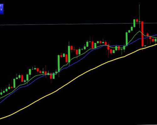 3 Moving Average Indicator