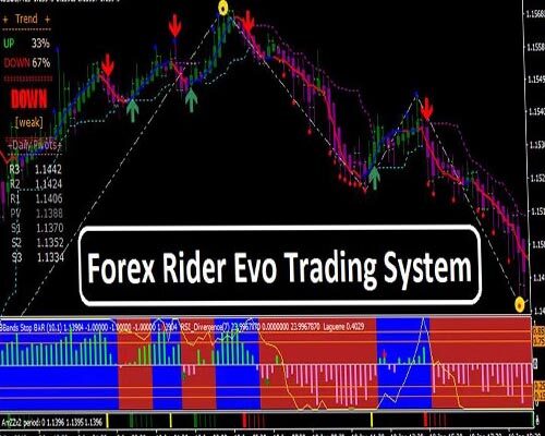 Forex Rider Evo Trading System For Download