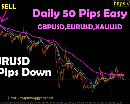 Forex Trading Strategy with Moving Averages: Premium Indicator