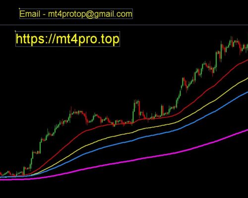 4 Moving Average Forex Trading Indicators