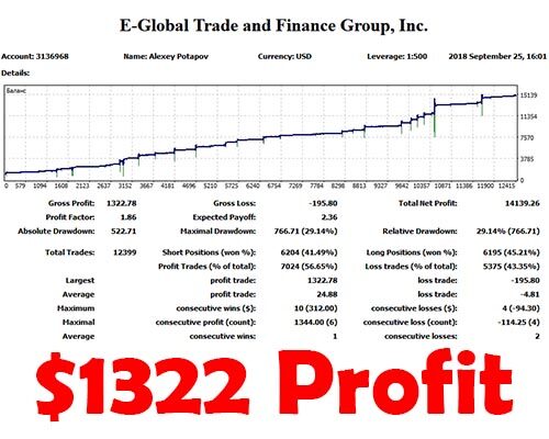 Profit Locker Robot Forex Robot Download