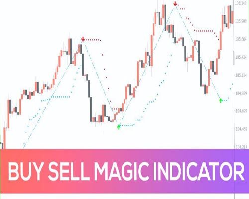 Buy-Sell Forex Trading Indicator Download