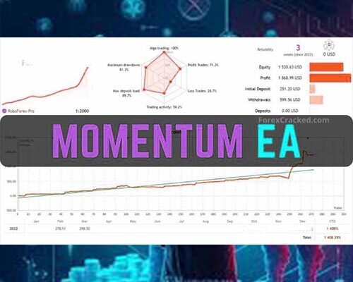 Momentum Forex Trading Expert Advisor