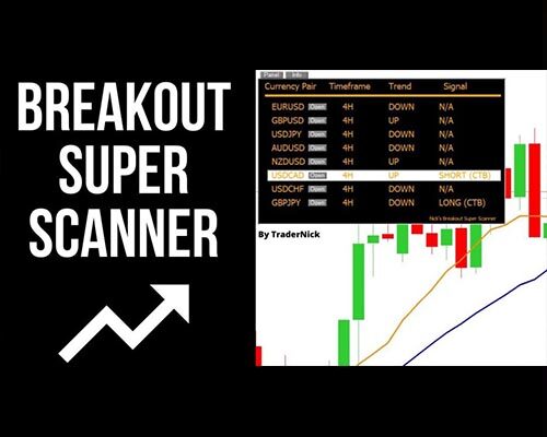 Profitable Breakout Forex Trading Robot