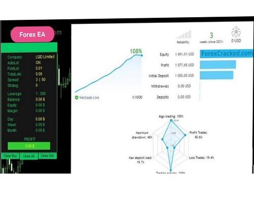 Mesh Forex Trading Expert Advisor Download