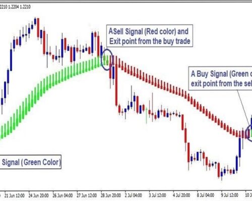 Unveiling the Heiken Ashi Pull Back MT4 Indicator: A Powerful Tool for Traders