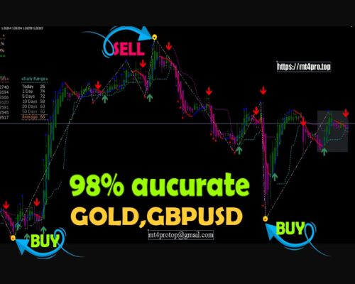 Yellow Arrow Signal Forex Indicator to Profitable Trades