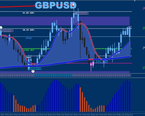 Moving Average 99% Accurate Signal most profitable Forex Trading Non-Repaint Indicator