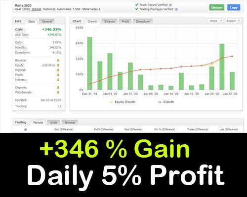 Meris 2024 Forex Robot