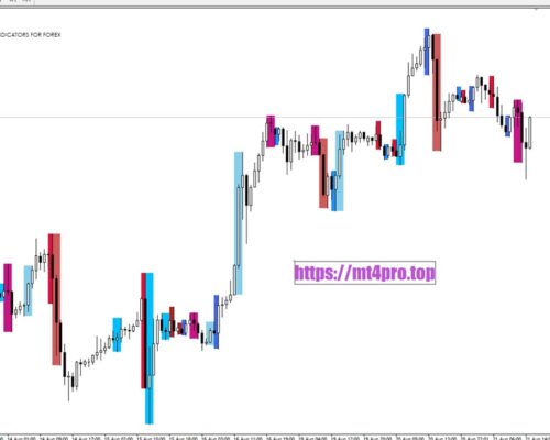 PA Insight Pro  Advanced Price Action Pattern