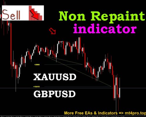 PipSure Trend Ultimate Forex Trading Indicator