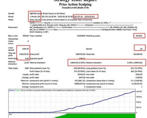 Price Action mt4 Scalper Forex Trading Robot