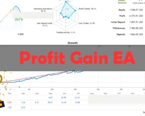 Profit Gain EA – Forex  Auto Trading Robot mt4