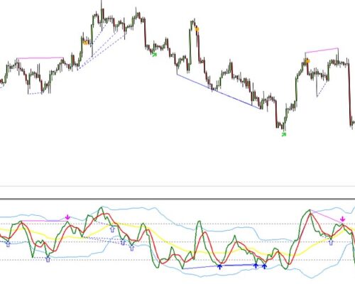 TDi Dinamic Forex Trading arrow Signal Indicator