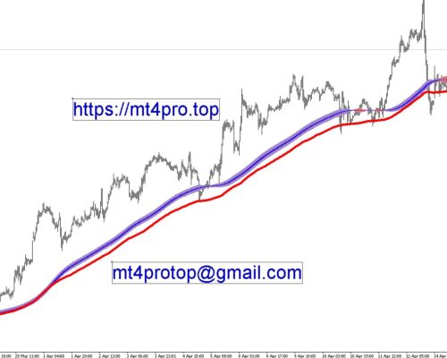 MT4 Trend Indicator – Auto Trendline Indicator