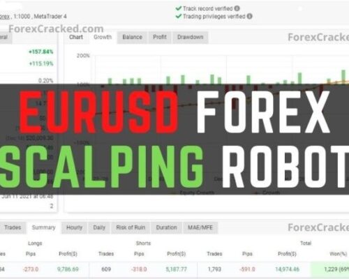 EURUSD Forex Scalping Best Robot Download