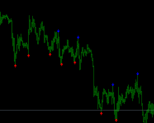 Best NON-Repaint MT5 Indicator Download