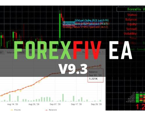 Forex Fiv Robot v9.3  Forex Robot Download