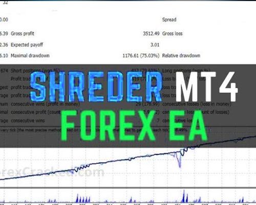 SHREDER Forex Robot Download 2024