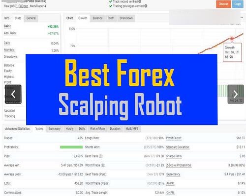 Best Forex Trading Scalping Robot