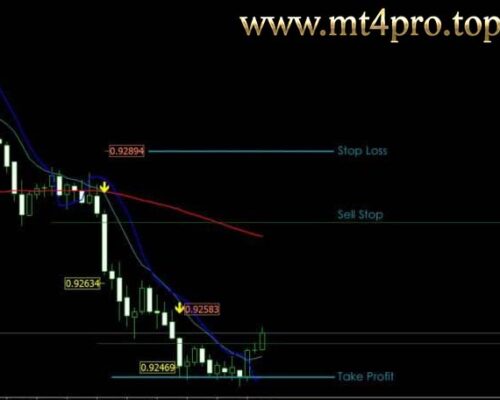 VertexPulse Indicator: Powerful Trading Strategy