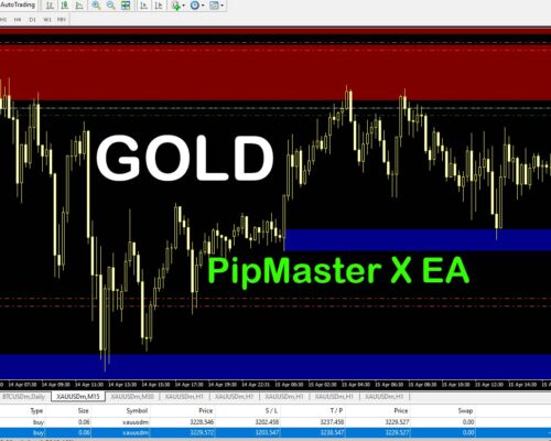 🔥 GoldStorm Pro EA – Scalping Beast | Free Download & Setup