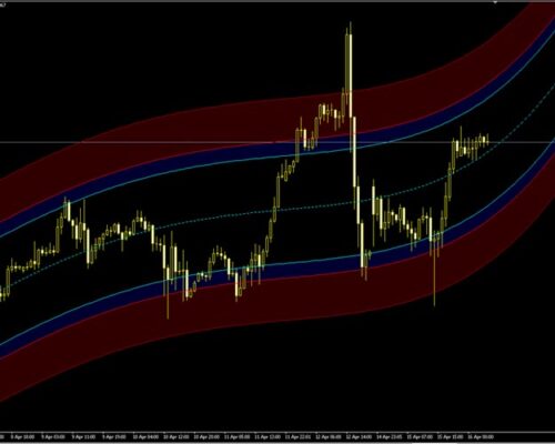 Forex Trading Strategy with the MT4 Auto Trendline Indicator