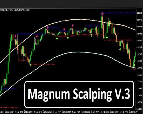 Magnum Scalping Forex Indicator