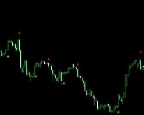 Forex Indicator for Scalping For Download