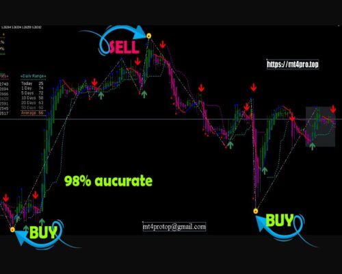 Ultimate MT4 Stochastic Indicator Download